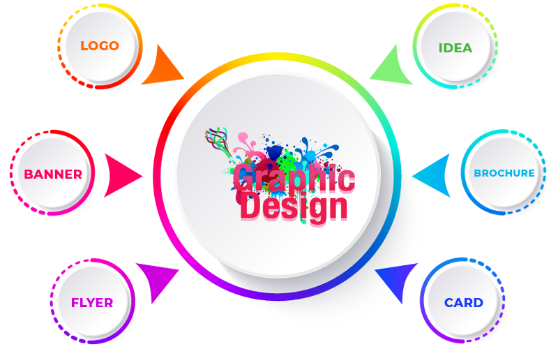 Advanced Certificate in Graphic Designing